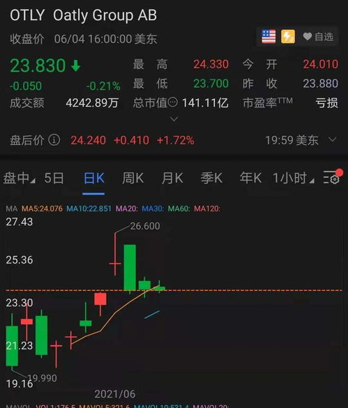 惊艳金融圈 900亿市值碾碎人造肉标签，投资巨擘底仓燕麦奶巨无霸迎来战略爆发
