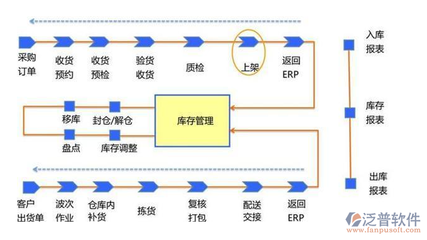 仓管软件erp