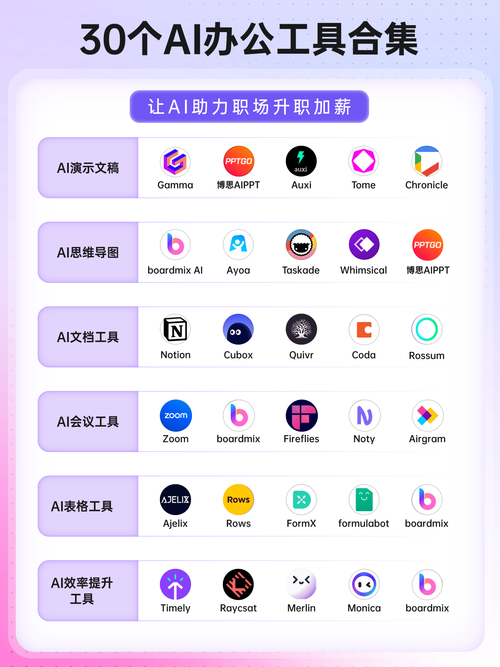 ai 人工智能软件哪个好?30 个办公常用的 ai 工具盘点!